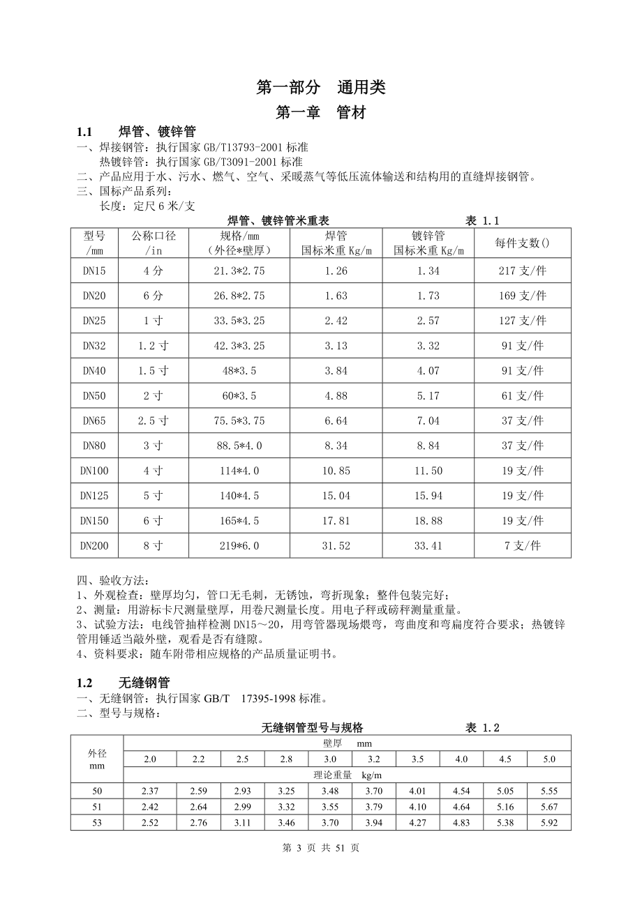 精品资料（2021-2022年收藏）中建八局工程材料验收标准secret_第4页