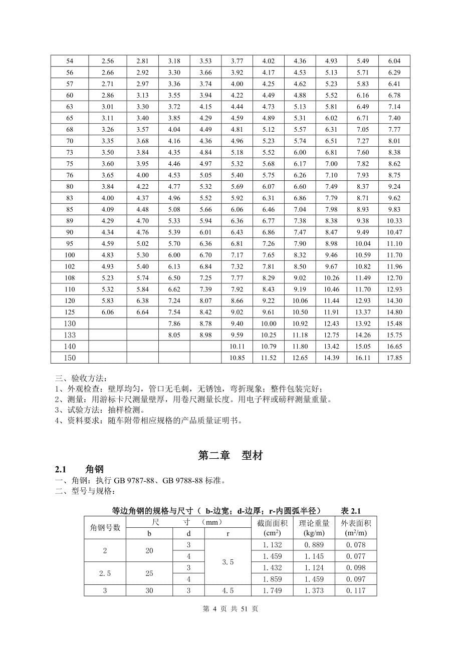 精品资料（2021-2022年收藏）中建八局工程材料验收标准secret_第5页