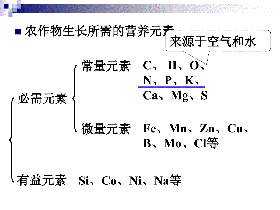 第十一单元_课题2_化学肥料_第4页