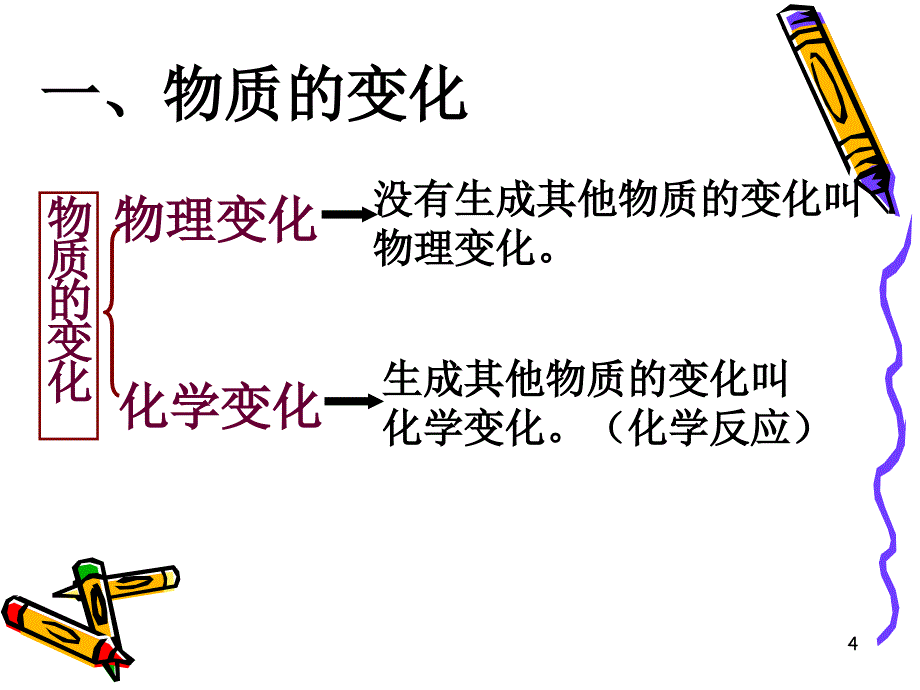 初中化学物质的变化和性质PPT课件_第4页