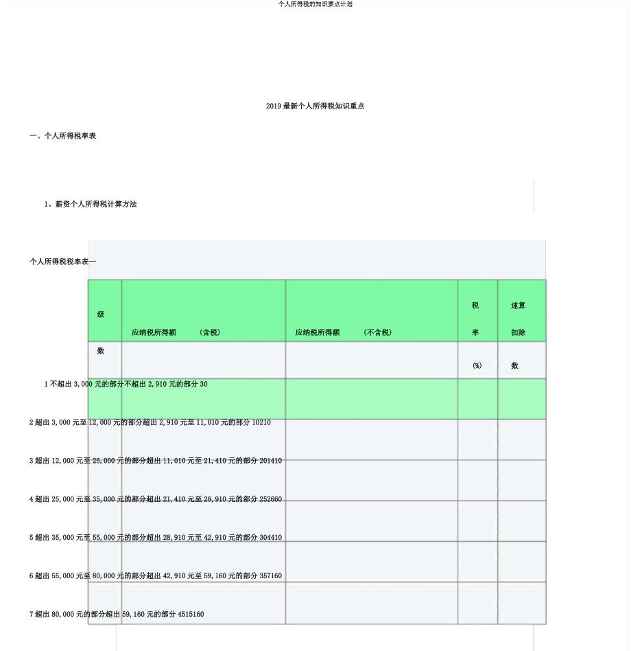 个人所得税的知识要点计划.docx_第1页