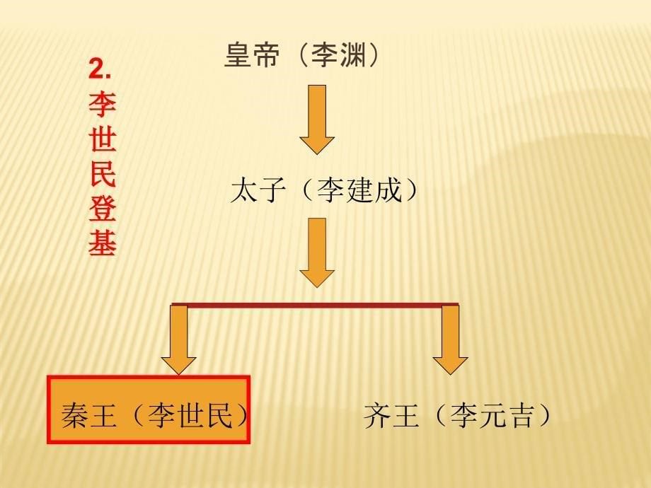 课件从贞观之治到开元盛世_第5页