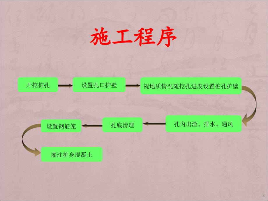 人工挖孔桩工程PPT课件_第3页