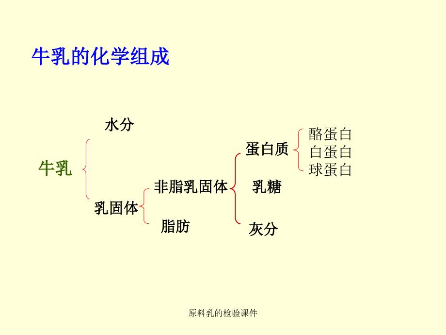 原料乳的检验课件_第4页