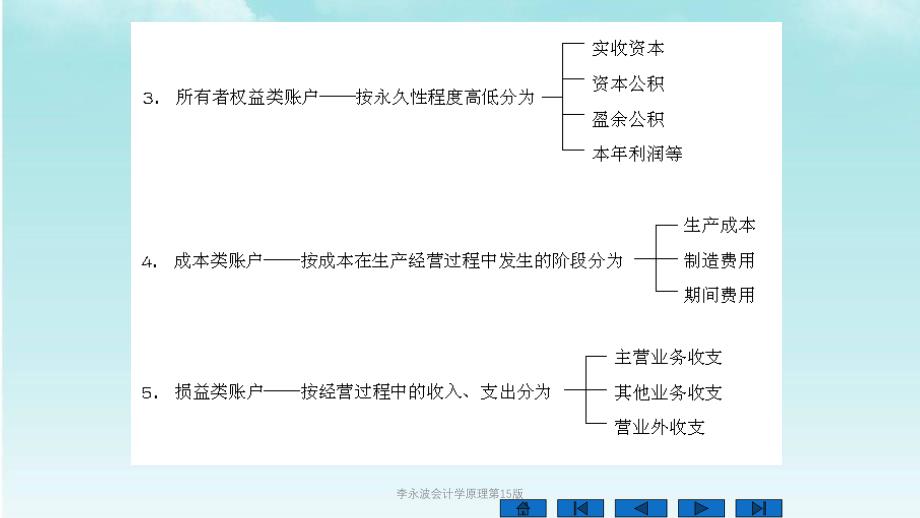 李永波会计学原理第15版课件_第4页