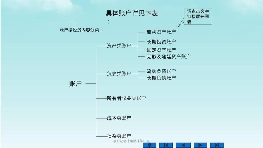 李永波会计学原理第15版课件_第5页