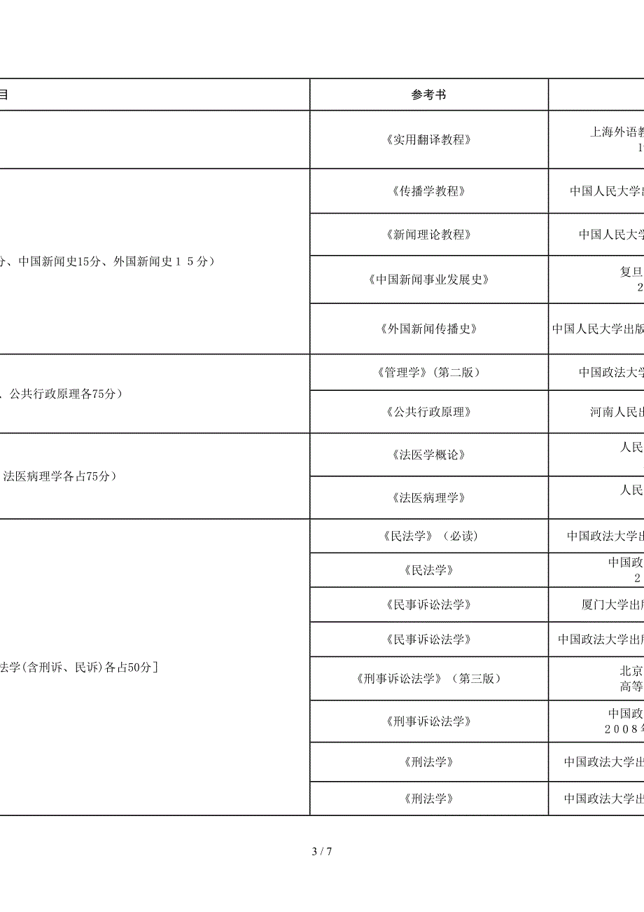 政法初试书目_第3页