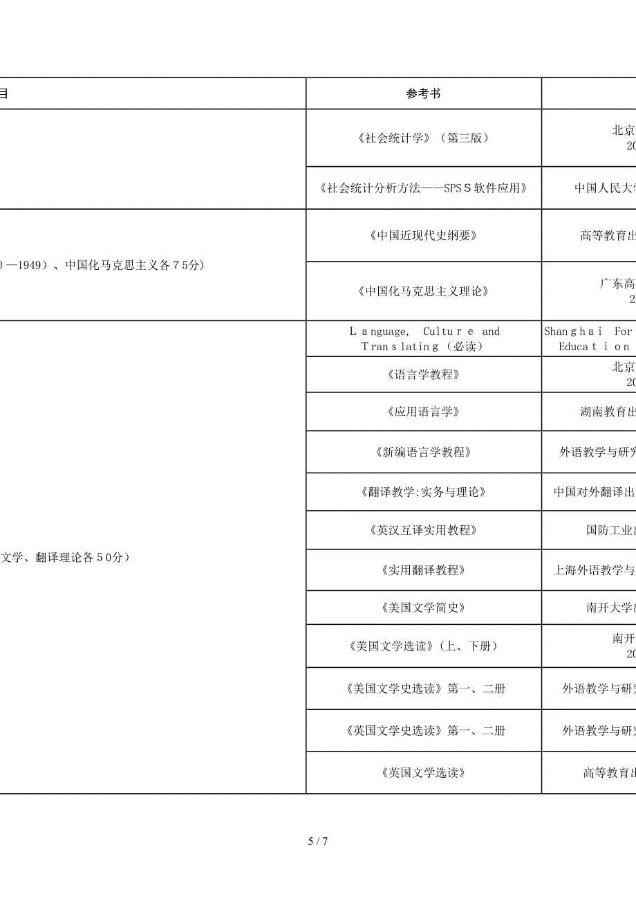 政法初试书目_第5页