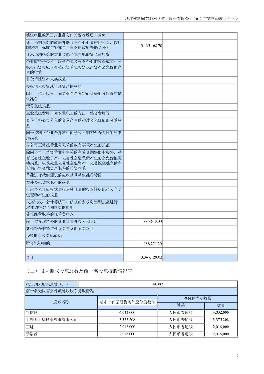 同花顺：第三季度报告正文_第2页