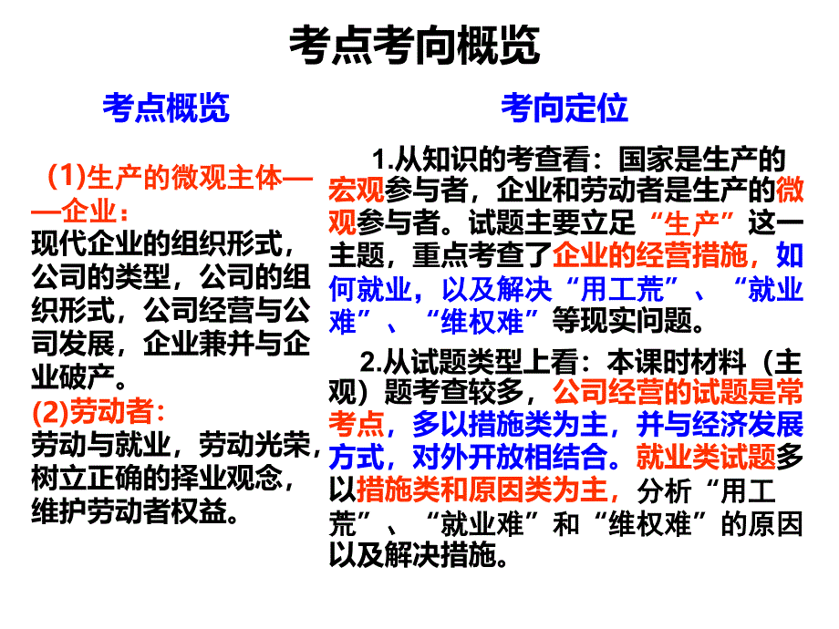 好年高三一轮复习经济生活第五课企业与劳动者用_第2页