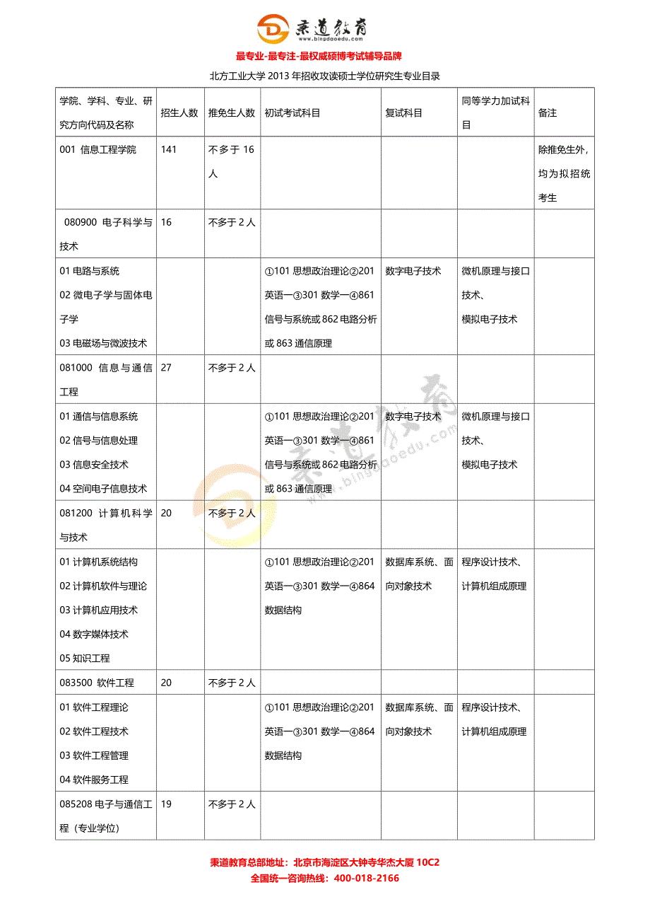 秉道教育--北方工业大学2013年招收攻读硕士学位研究生专业目录.docx_第2页