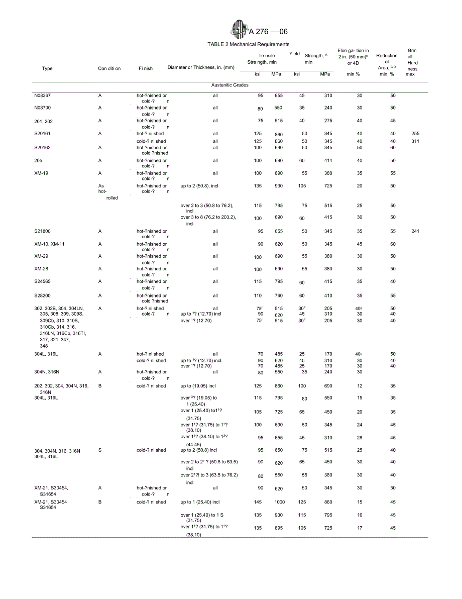 ASTMA276不锈钢棒材和型材_第4页