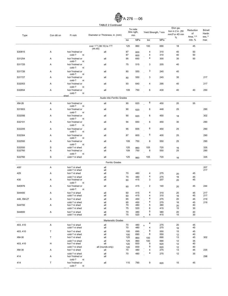 ASTMA276不锈钢棒材和型材_第5页