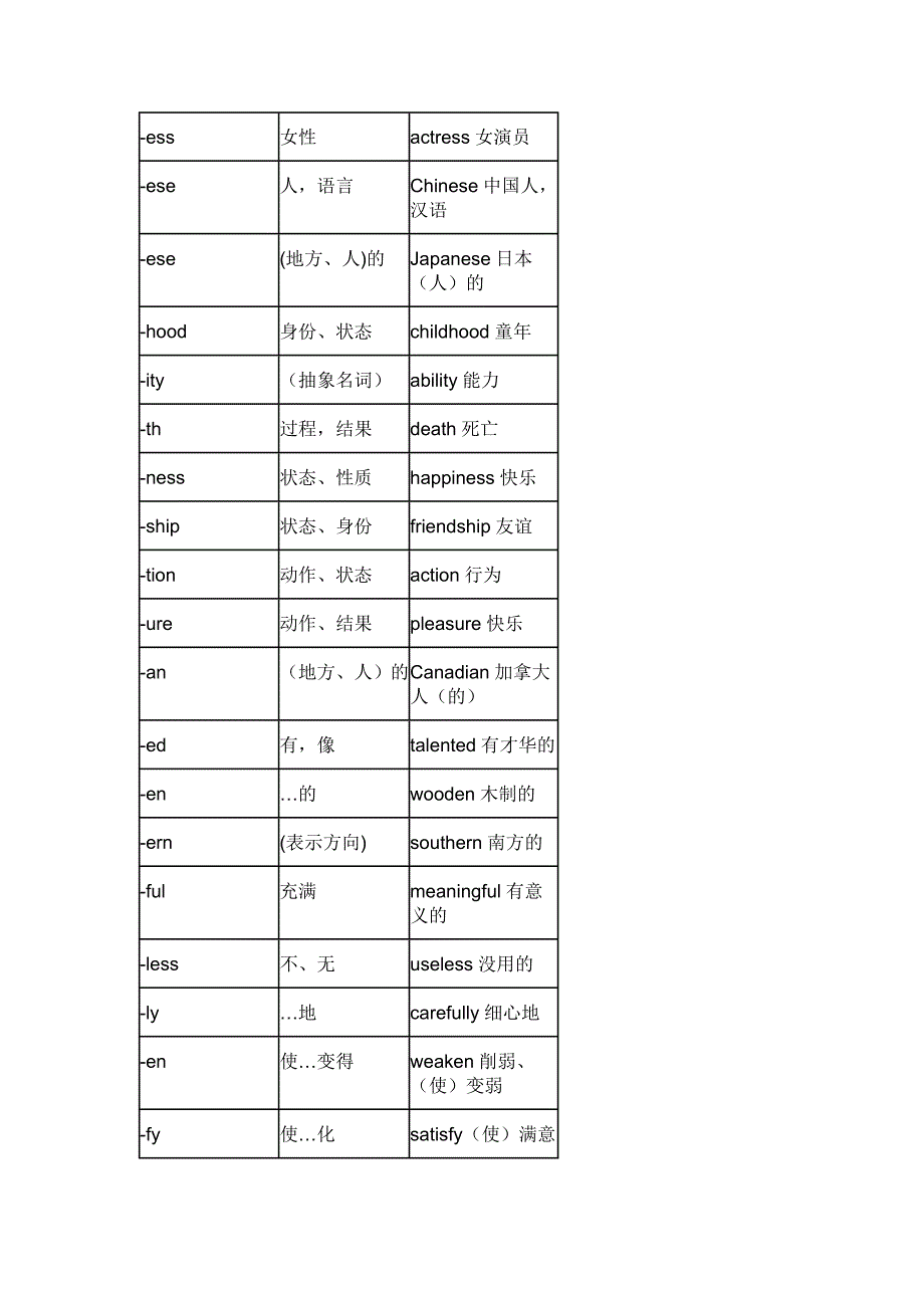 初中词根词缀.doc_第2页