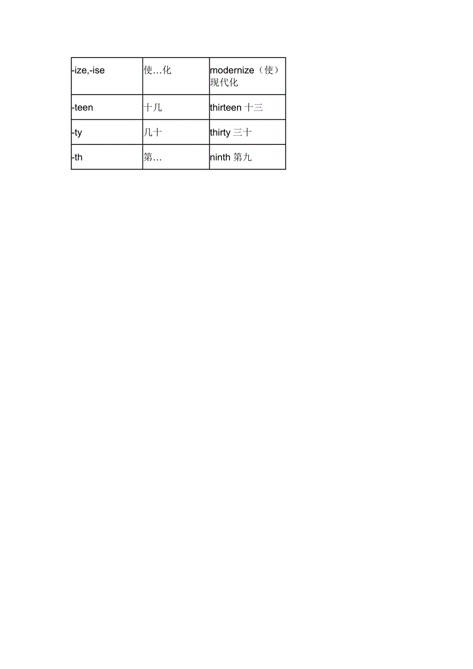 初中词根词缀.doc_第3页