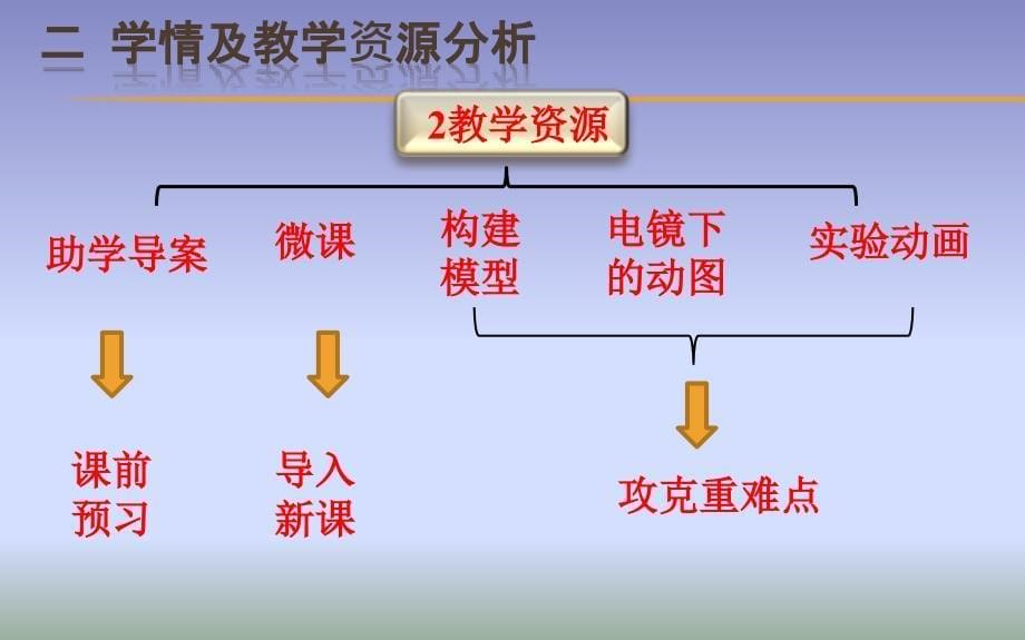 生物膜的流动镶嵌模型_第5页