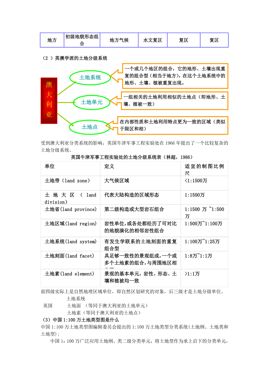 土地资源复习资料.doc_第4页