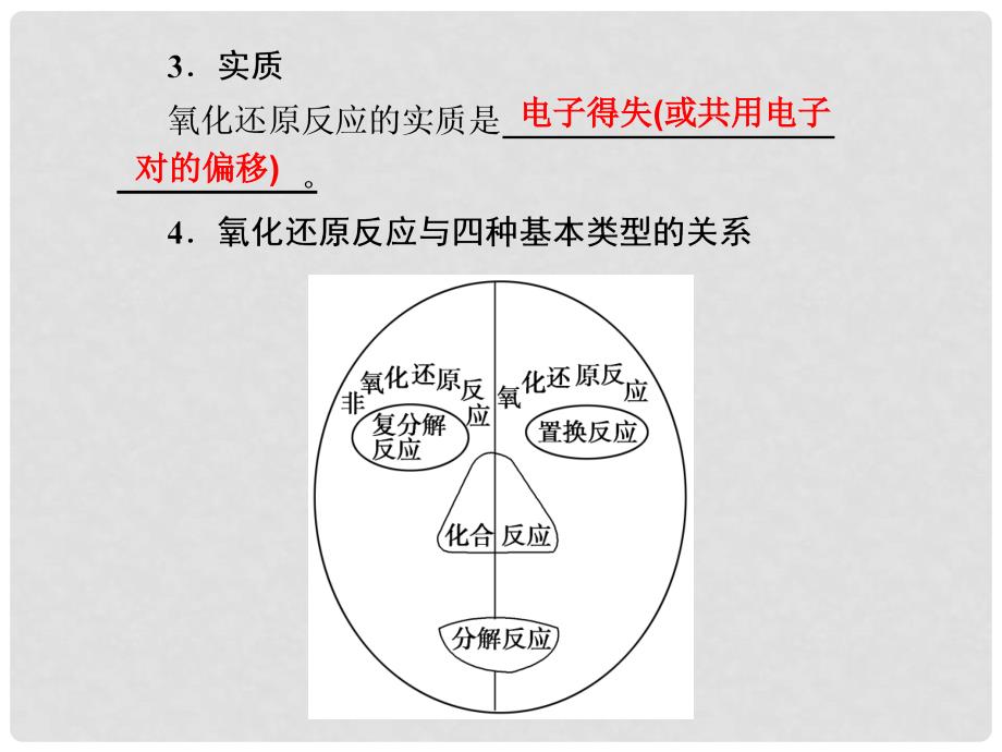 高考化学 第二章 第4讲氧化还原反应的基本概念复习课件_第3页