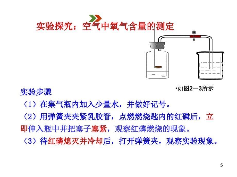 第二单元课题1空气_第5页