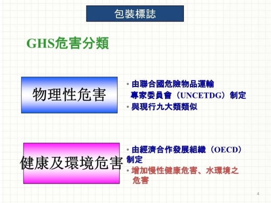 最新危险物品安全宣导幻灯片_第4页