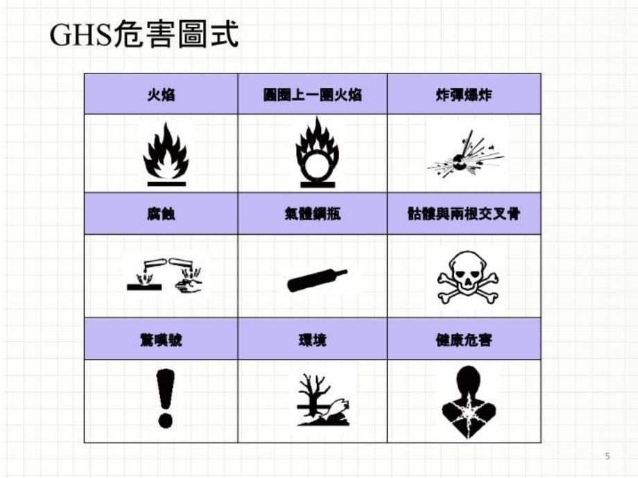 最新危险物品安全宣导幻灯片_第5页