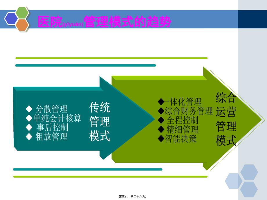 医学专题—医院绩效工资考核办法-成本考核33071_第3页