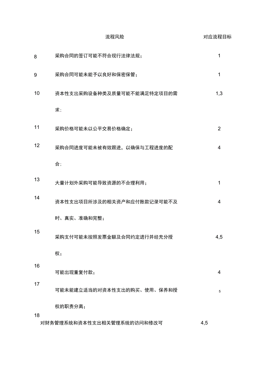 企业资本性支出业务流程审计方案分析_第3页