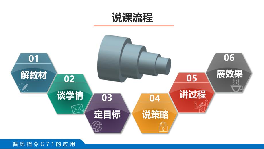 循环指令G71应用_第4页