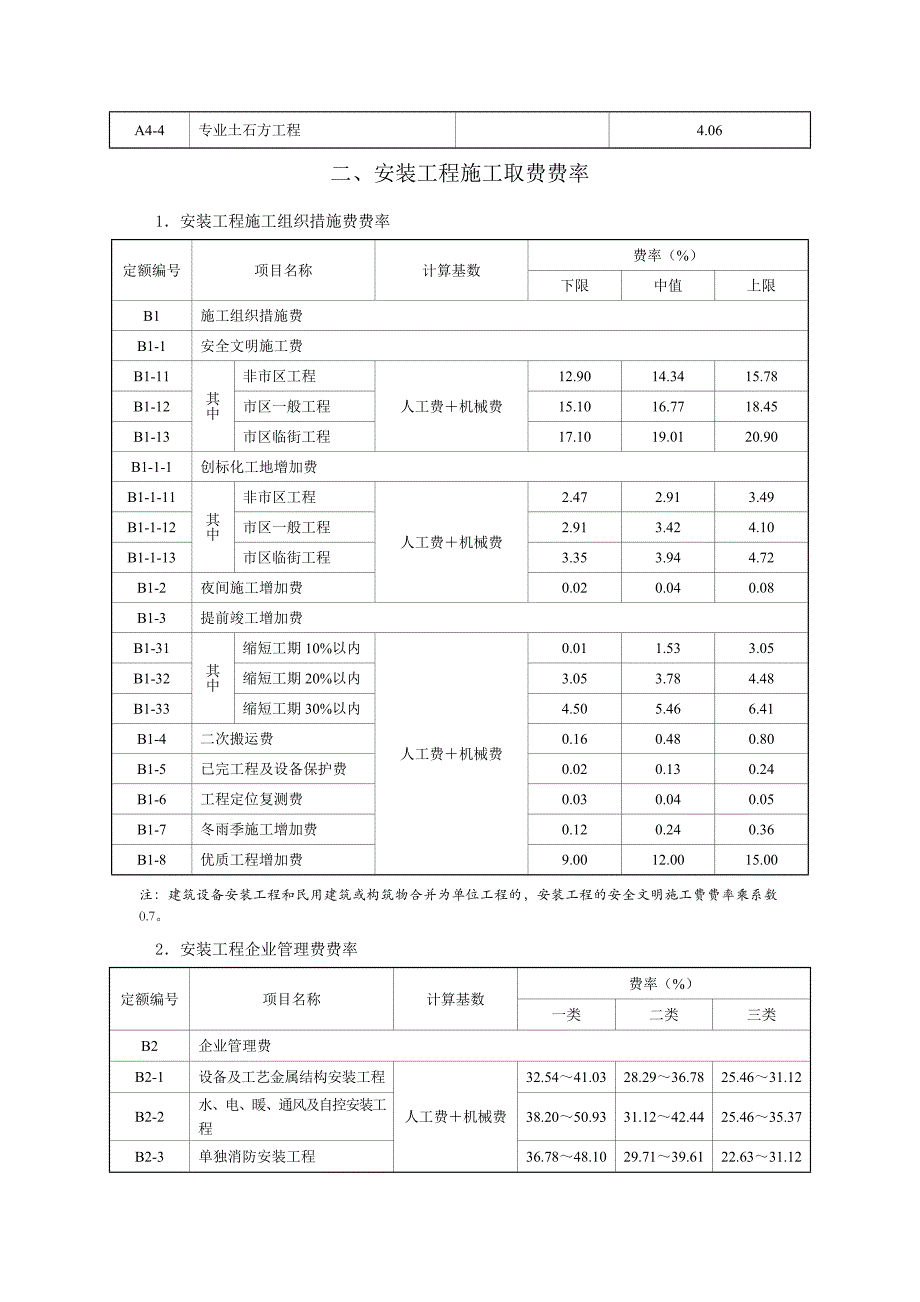 营改增后浙江省建设工程施工概算取费费率表简易计税方法下税金税率表版_第3页