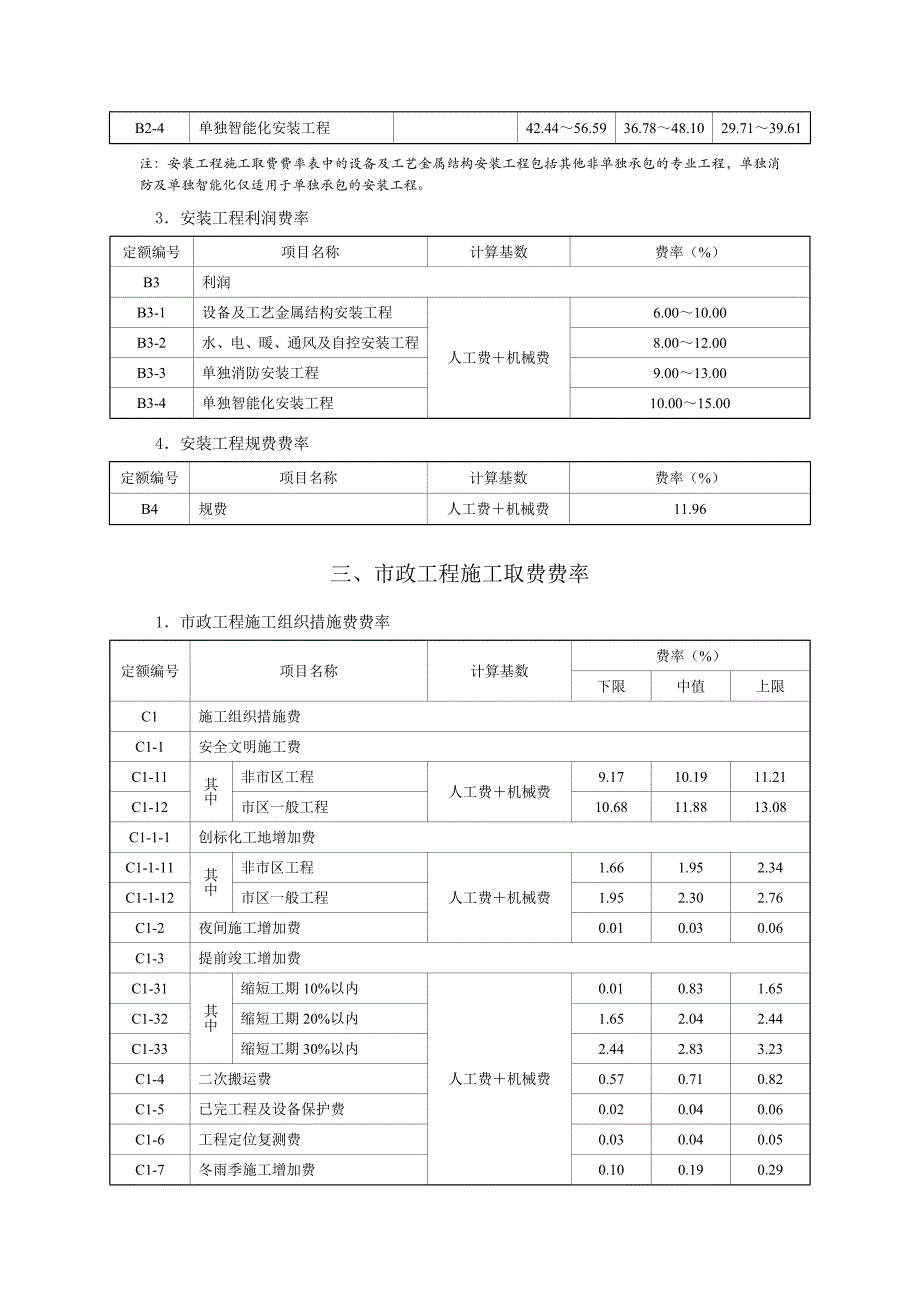 营改增后浙江省建设工程施工概算取费费率表简易计税方法下税金税率表版_第4页