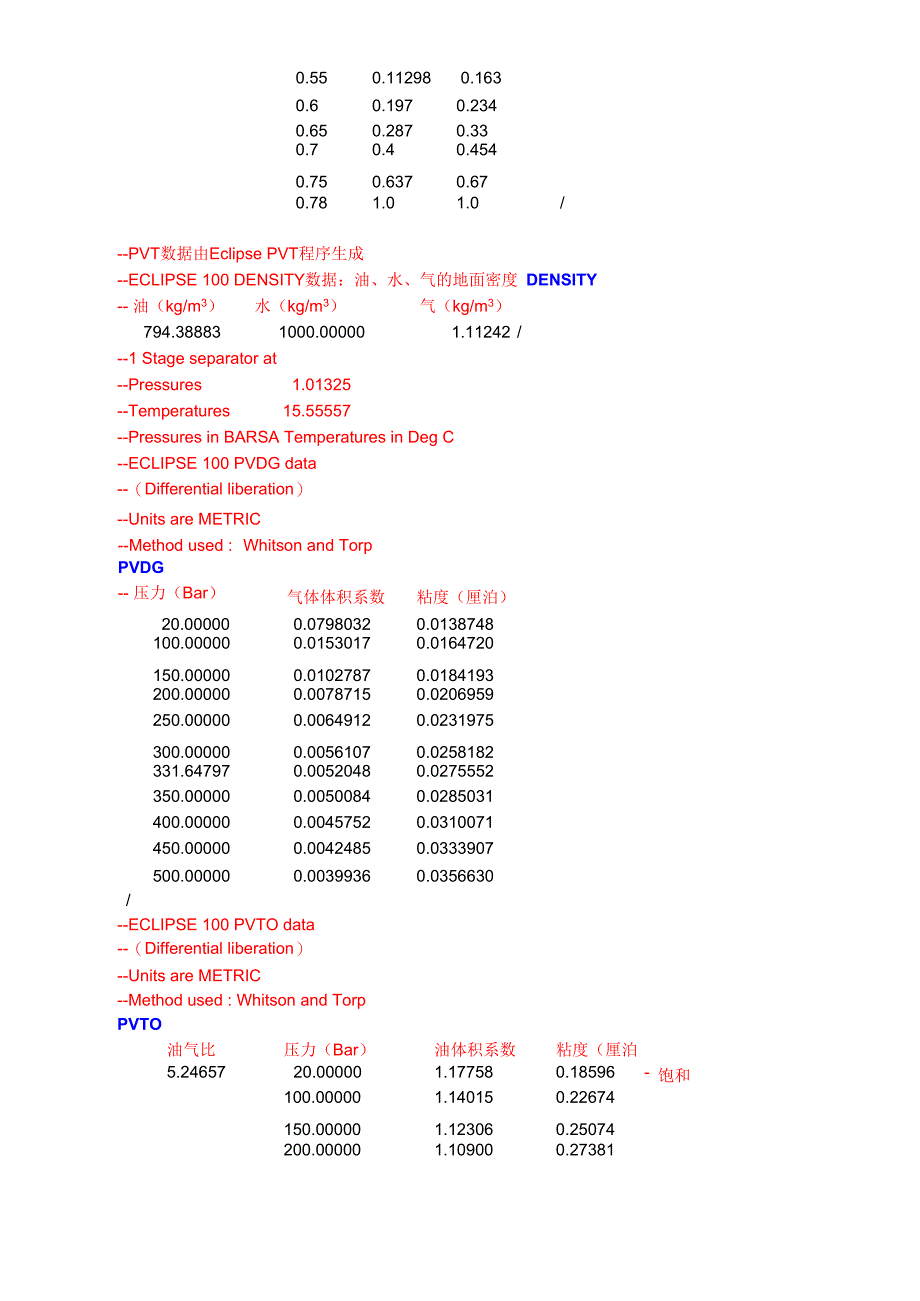 Eclipse油藏模拟软件_第4页