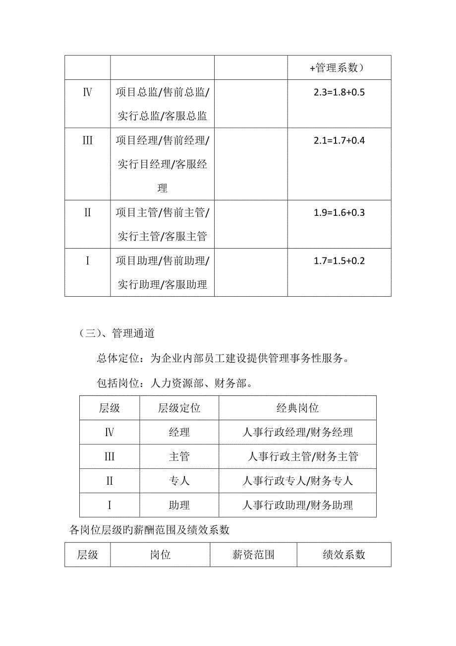 员工职业发展规划及岗位层级设计方案.docx_第5页