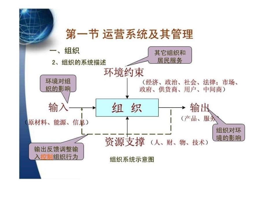 运营管理研究生课件第一章绪论XS_第5页