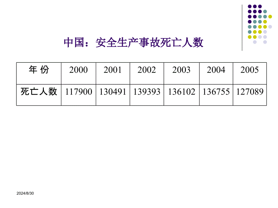 安全基本概念_第3页