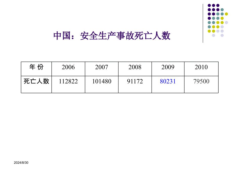 安全基本概念_第4页