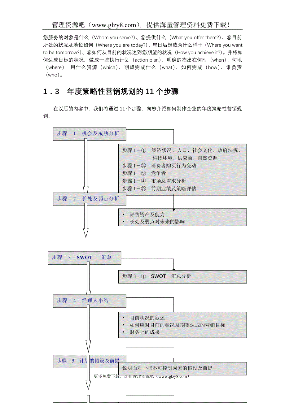 制订策略性营销规划的程序和方法162477_第3页