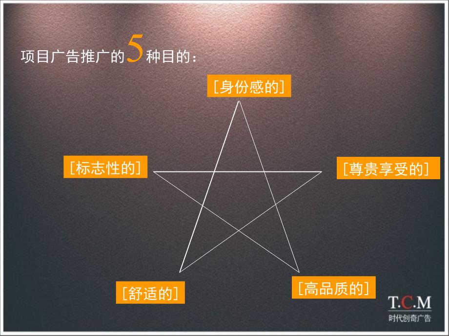 地产策划PPT东莞塘厦城东1号整合包装广告推广报告_第3页