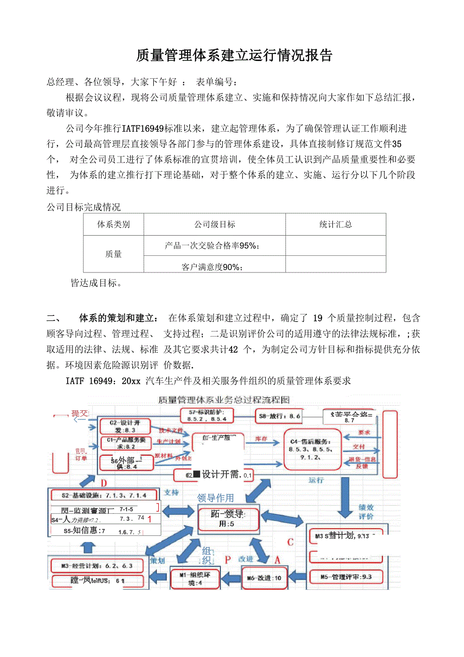 体系运行报告_第1页