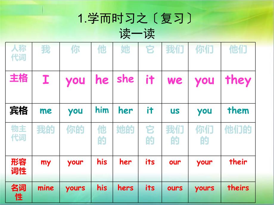 小学英语-动词PPT课件_第2页