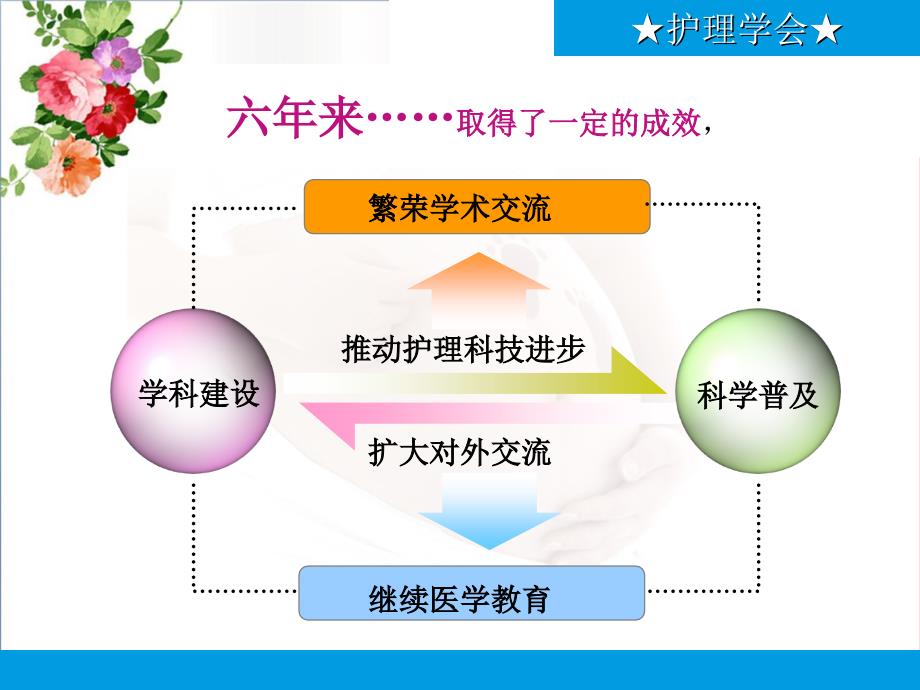 护理学会工作总结报告PPT课件_第4页