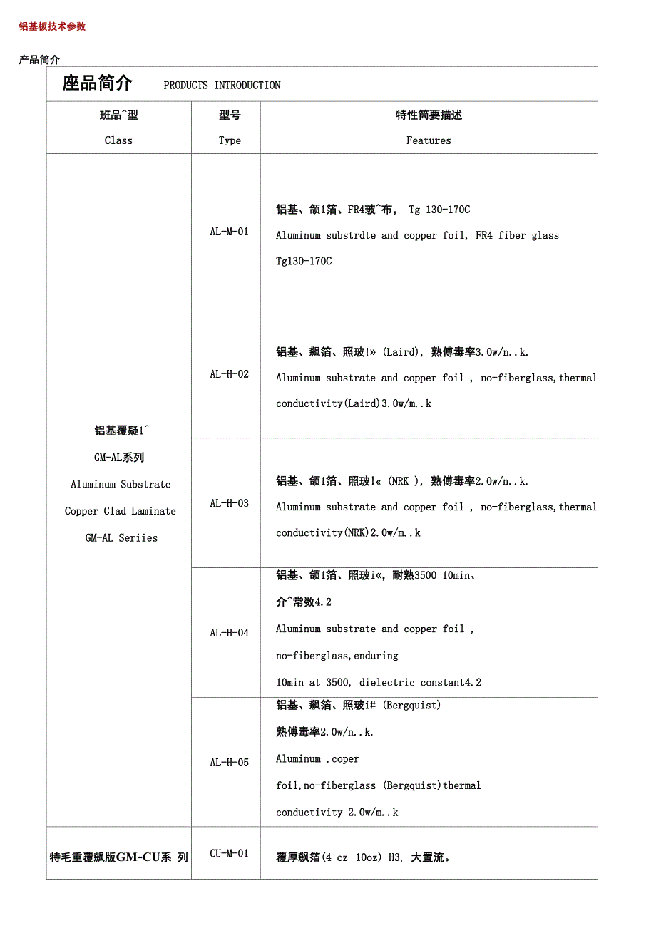 铝基板技术参数_第1页