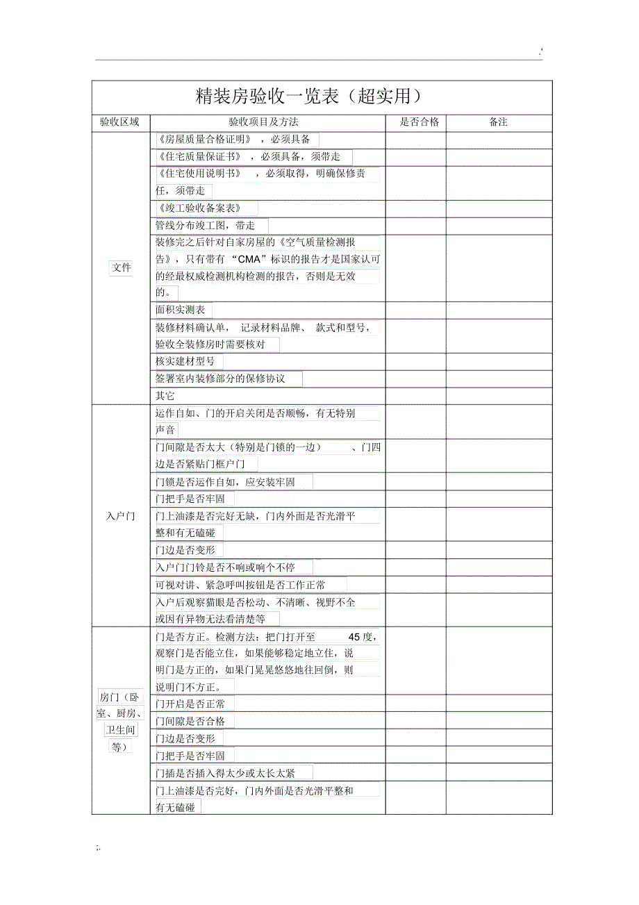 超实用精装房验收一览表_第1页