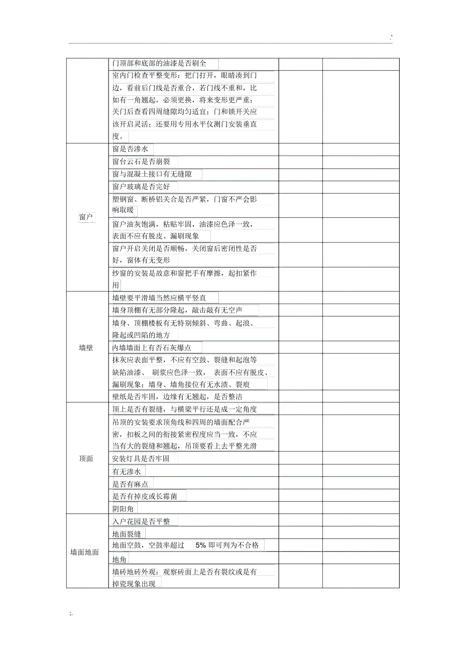 超实用精装房验收一览表_第2页