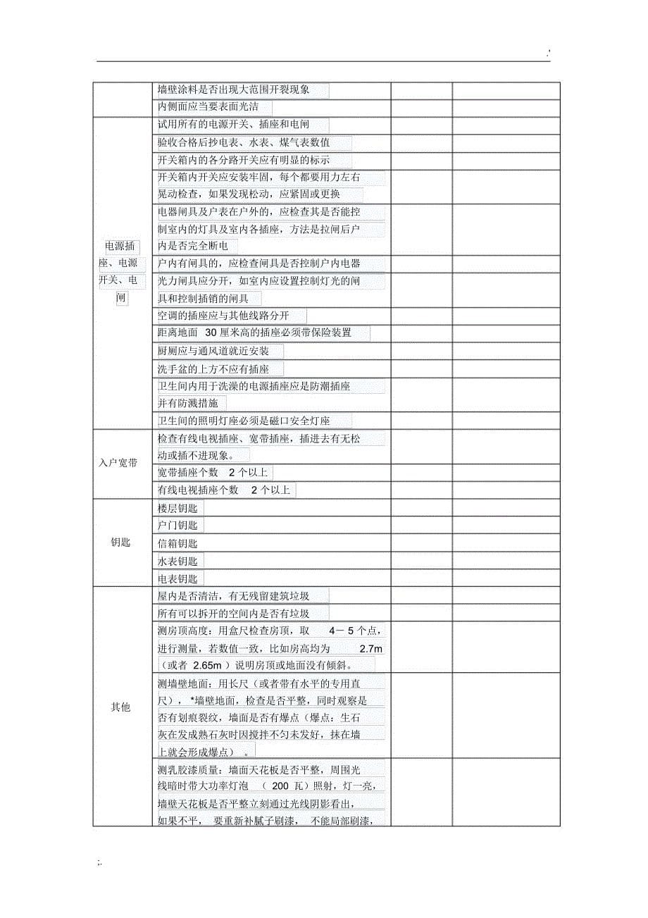 超实用精装房验收一览表_第5页