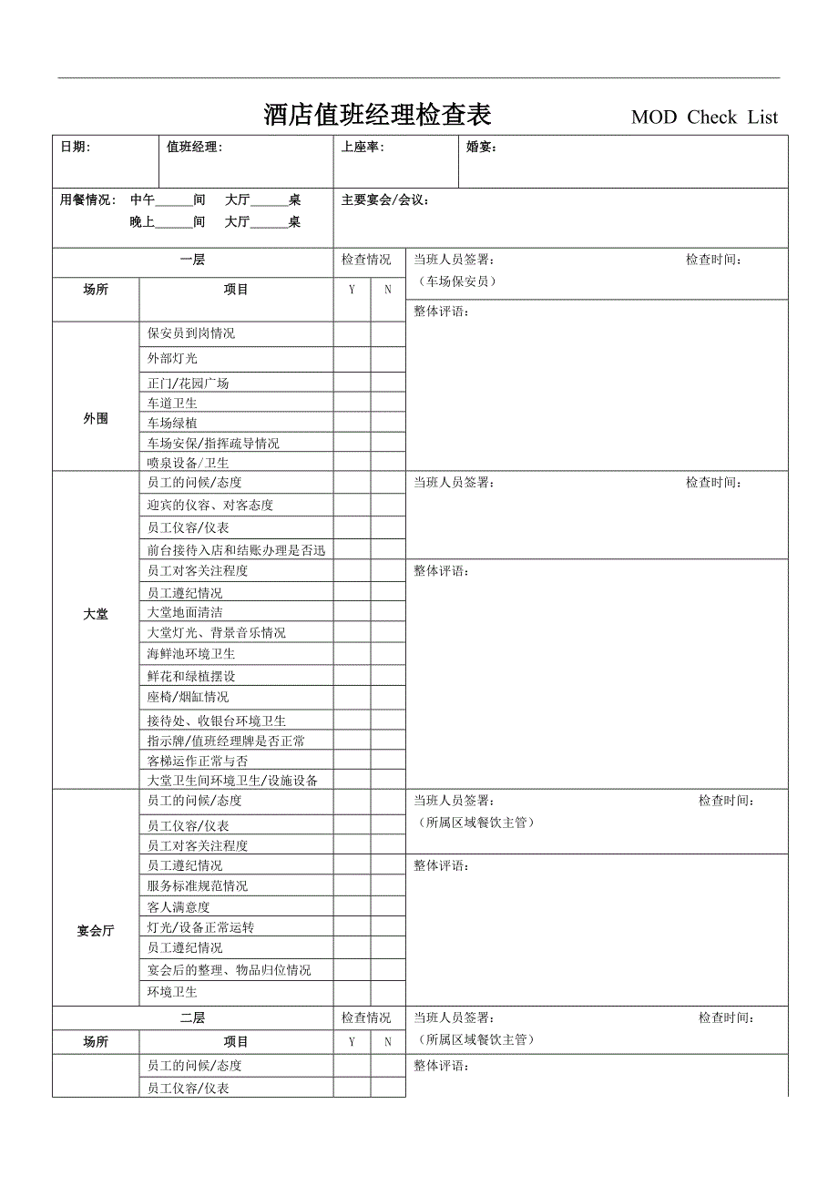 酒店MOD检查表_第1页