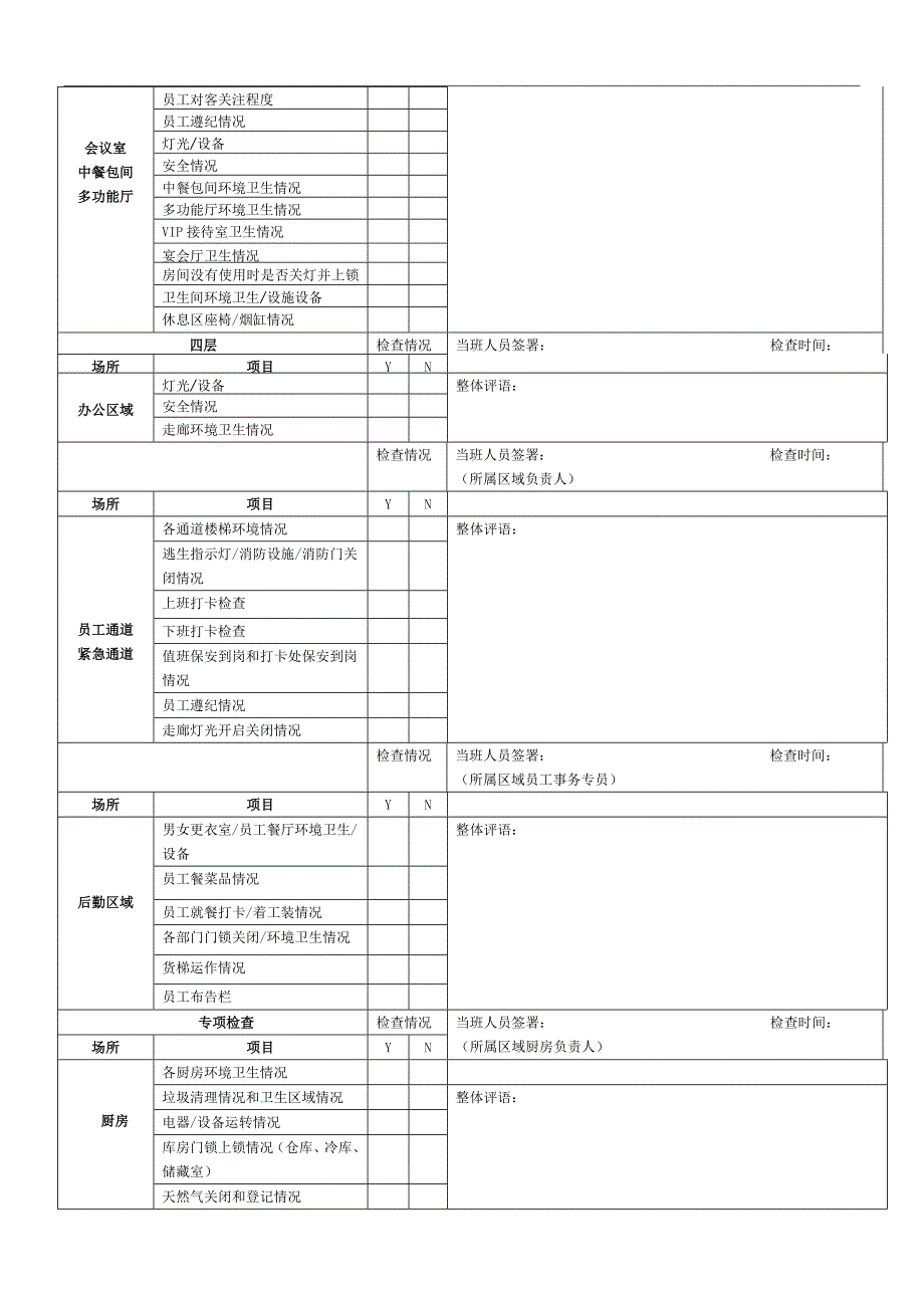 酒店MOD检查表_第2页