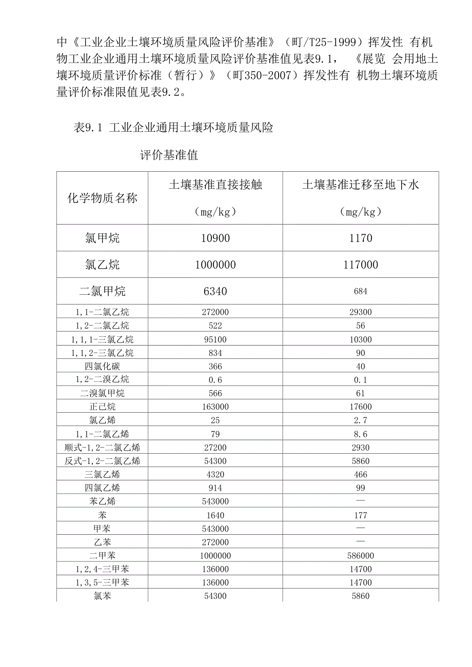 土壤中挥发性有机物的测定_第2页