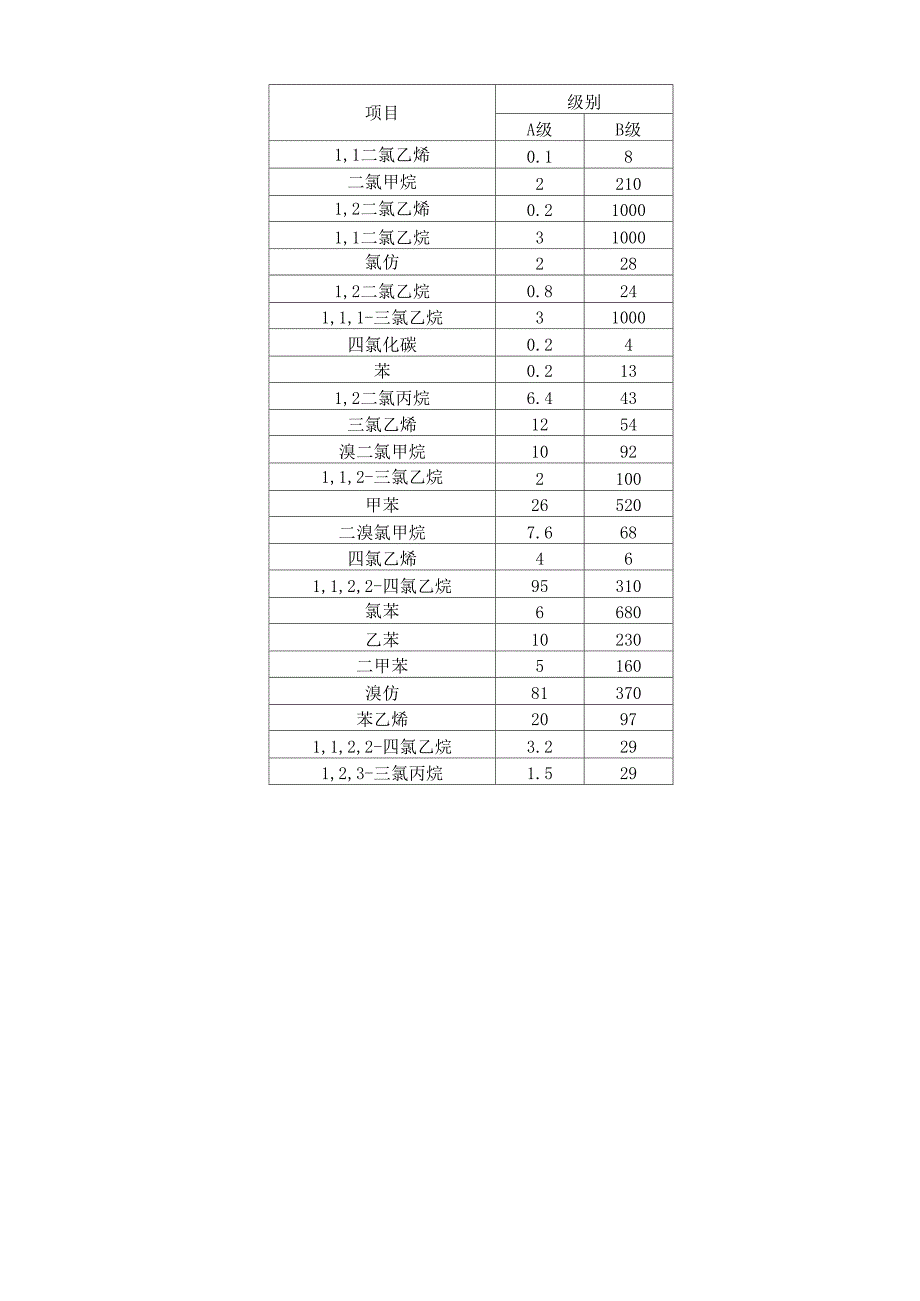 土壤中挥发性有机物的测定_第5页