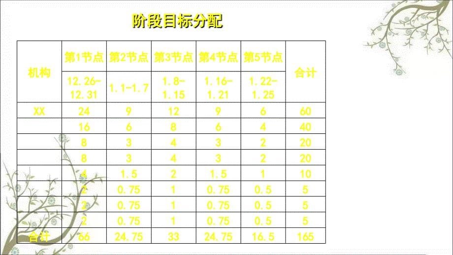 开门红一季度分公司竞赛方案课件_第5页