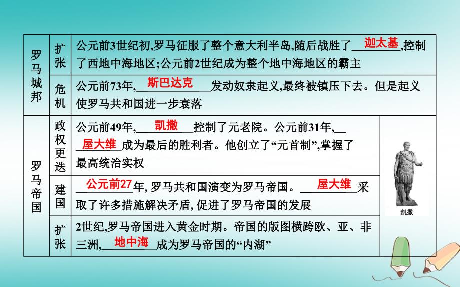 九年级历史上册 第二单元《古代欧洲文明》第5课 罗马城邦和罗马帝国课时作业 新人教版_第2页